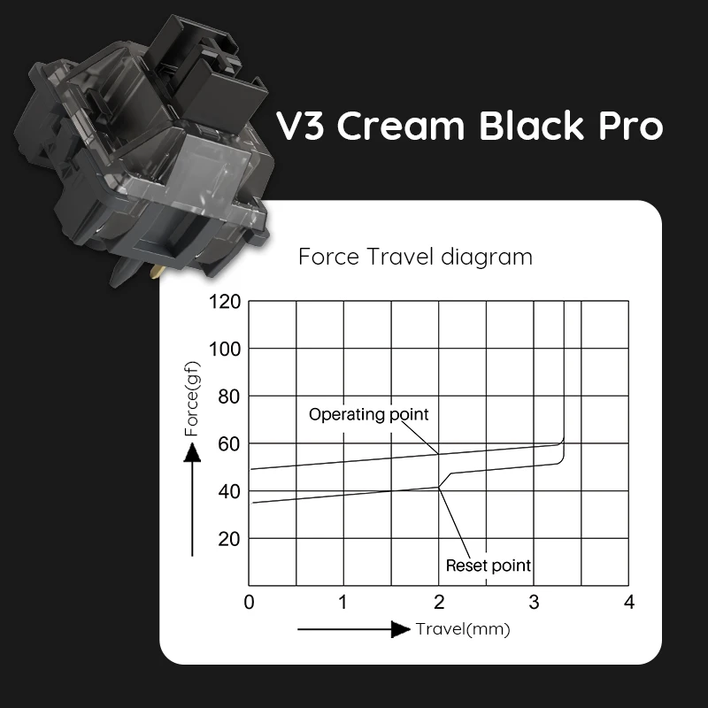 Akko V3 pro Cream Black Switches 5 Pin 55gf Linear Switch with Dustproof Stem Compatible with MX Mechanical Keyboard (45 pcs) — view 6