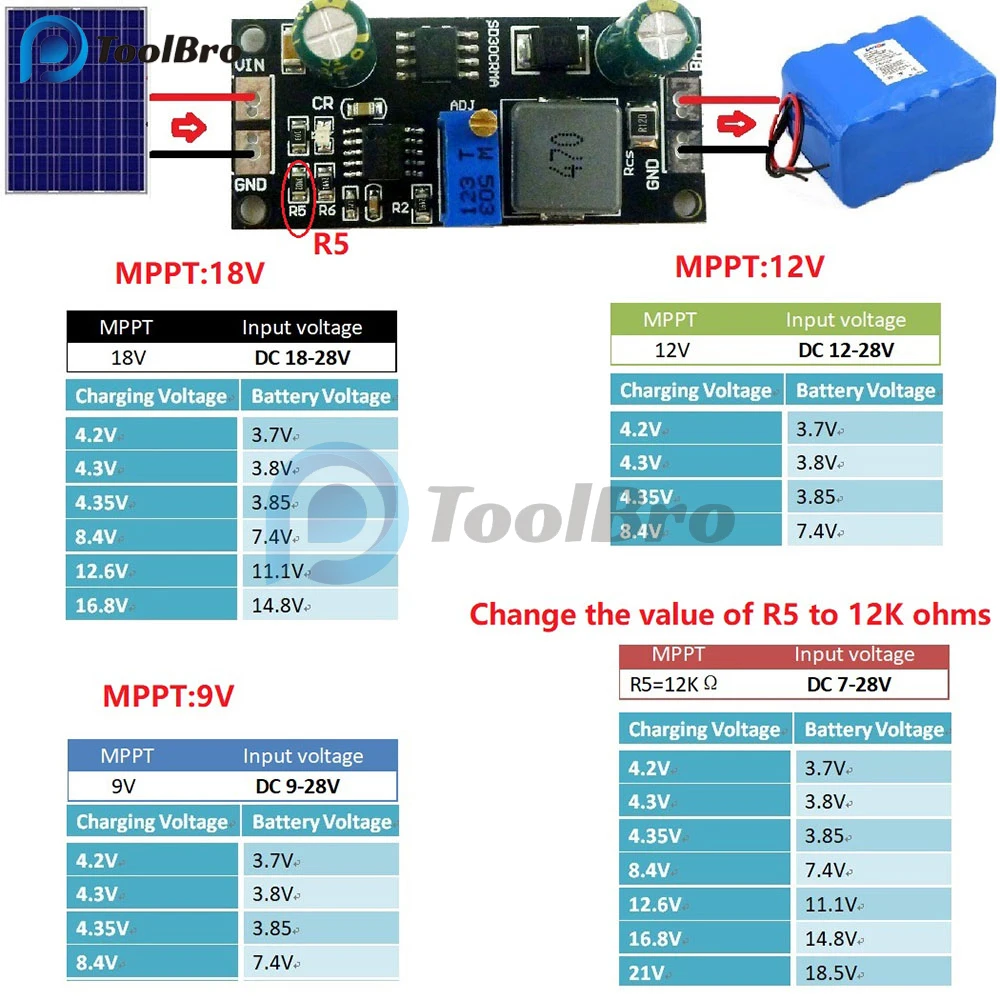 Battery Charger Module MPPT For Solar Panels DIY KIT