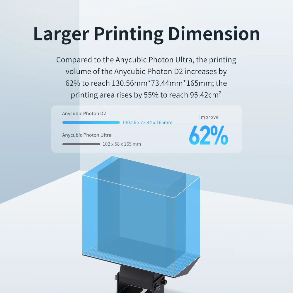 Anycubic Photon D2 reviewed by the 3D Printing Industry engineering team -  3D Printing Industry