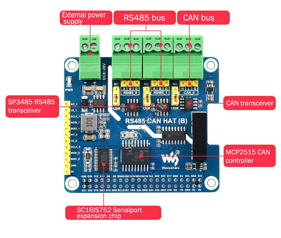 Isolado PODE Expansão HAT Dual RS485 Raspberry