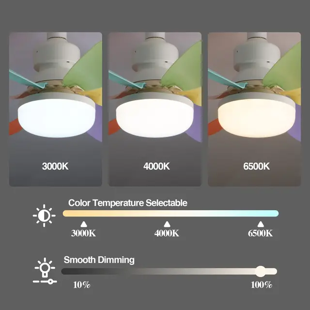 Ventilateur de plafond LED 40W de 20,5 pouces E27 avec fonction de gradation à distance, adapté au salon, au bureau et à un usage domestique, 85-265V 5