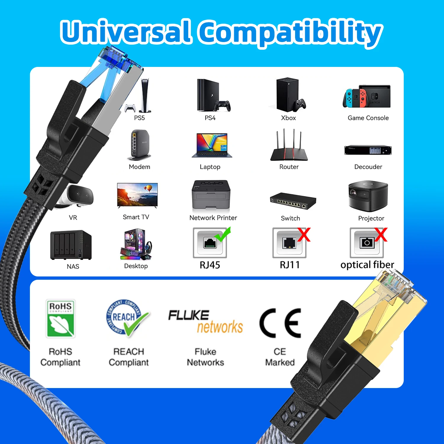 High-Speed CAT 8 Ethernet Cable - Nylon Braided Flat Internet Network Patch Cord, Shielded, 40Gbps, Various Lengths Available