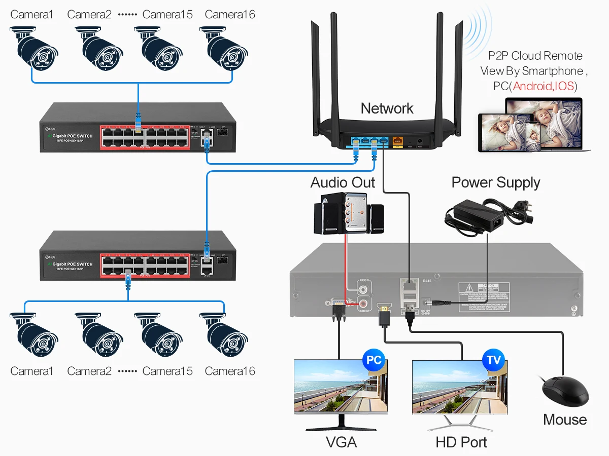 Techage 32CH 4MP POE Camera System Smart AI Human Face Detection Two-way Audio Colorful Night Vision CCTV Video Surveillance Kit 23 S41f70bf9594b43c88c6ef78d22a79b1dB Techage 32CH 4MP POE Camera System Smart AI Human Face Detection Two-way Audio Colorful Night Vision CCTV Video Surveillance Kit