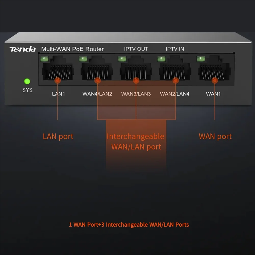Tenda-fonte de Alimentação Gigabit Poe Gerenciamento ap Entretenimento Integrado 100 Mbps 1000mbps Roteador Mesh Portas - Imagem 3