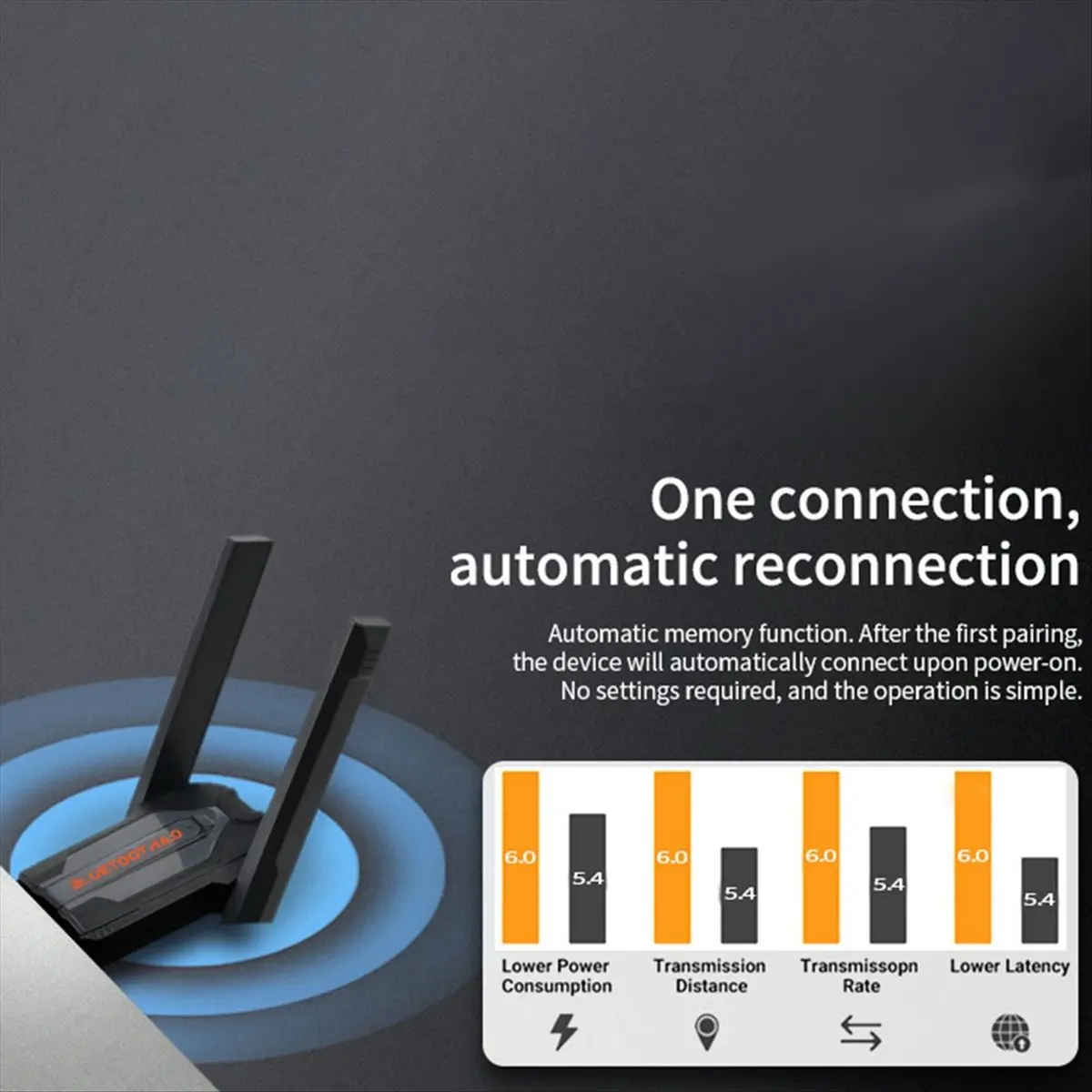 (A75T) USB 블루투스 6.0 어댑터 BLE/EDR USB 오디오 수신기/송신기 3Mbps AAC/SBC(윈도우 8.1/10/11용 듀얼 안테나 포함)