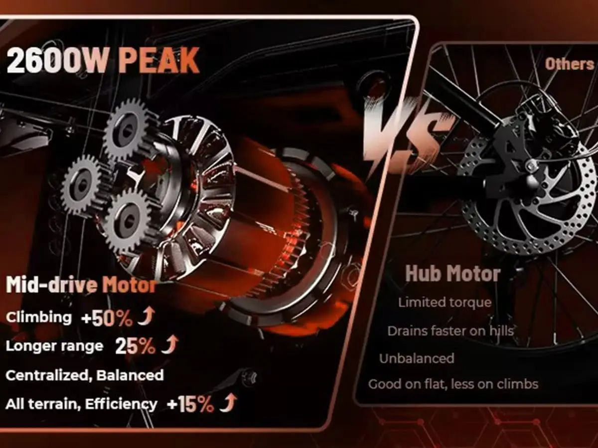 JVV Electric Mini Dirt Bike, Off-Road Motorcycle, 48V20Ah Lithium Battery, 3000W Mid Motor, Top Speed of 37MPH, 55 Mile Range