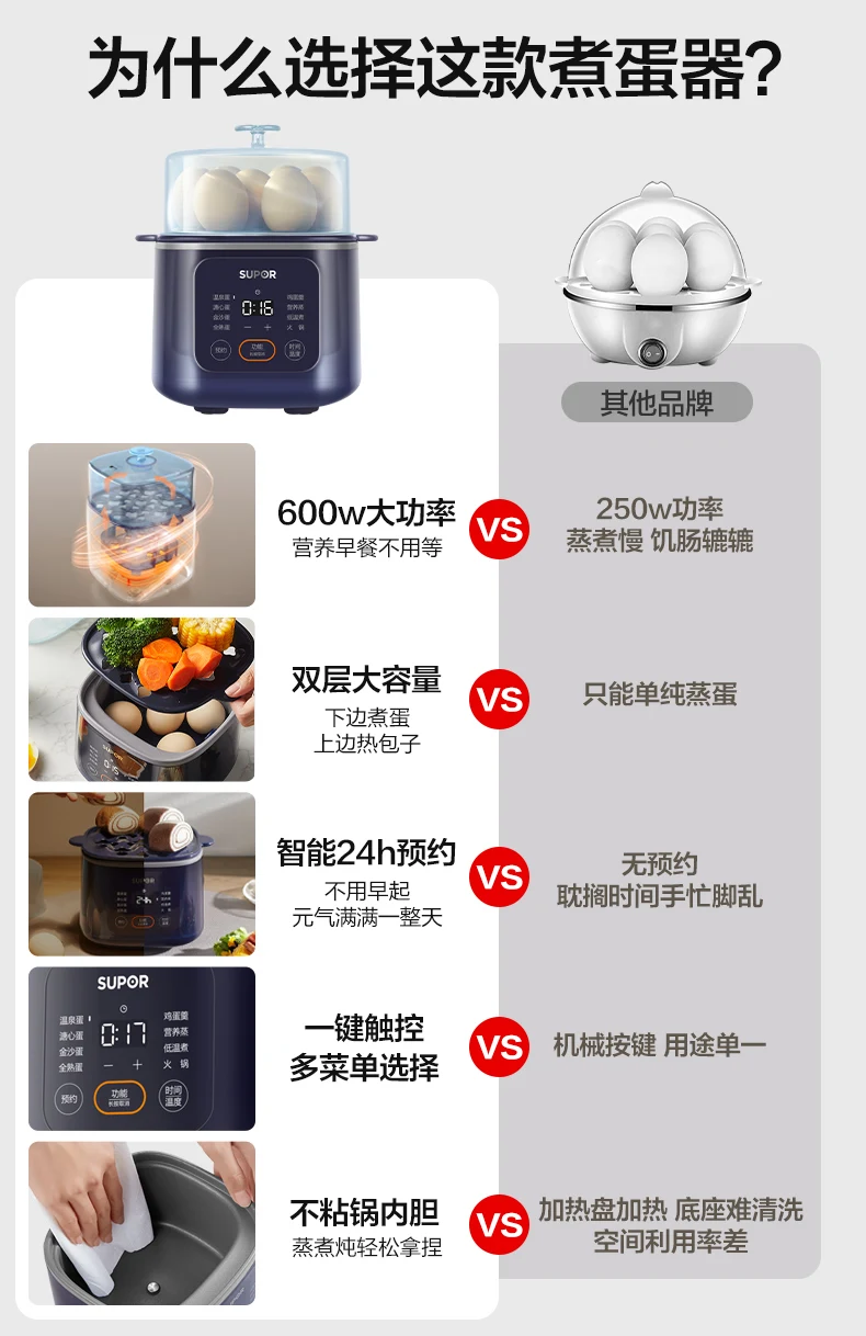 Description Picture 4 of itemEgg cooker, multi-function breakfast machine, egg steamer, automatic power off, household small boiled egg artifact, boiled 220v
