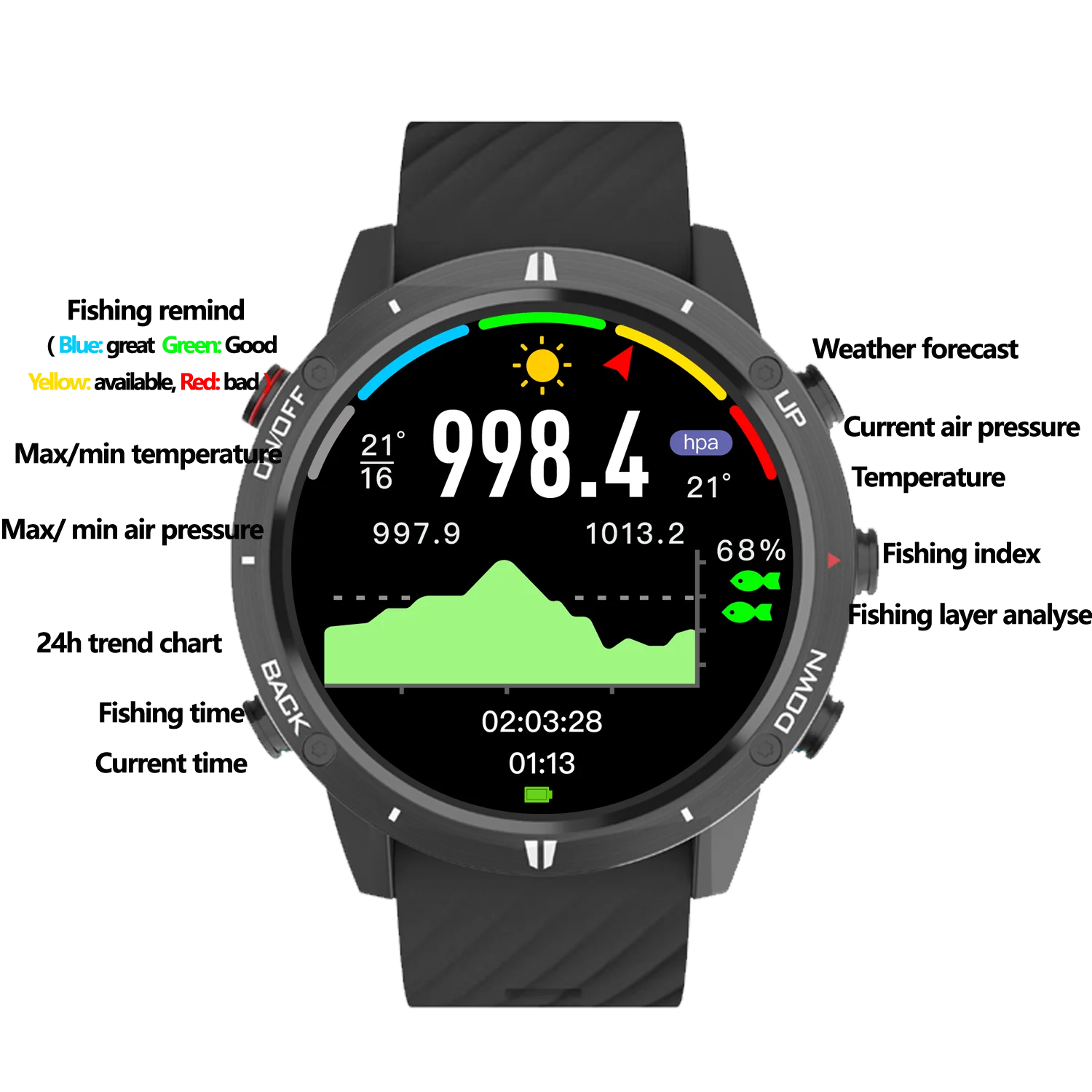 

SUNROAD G5B GPS+GLONASS+BEIDOU+Triathlon Sport Watch 1.28 "IPS TFT Color Touch Screen 320MAH Battery BLE 5.0 For Android IOS