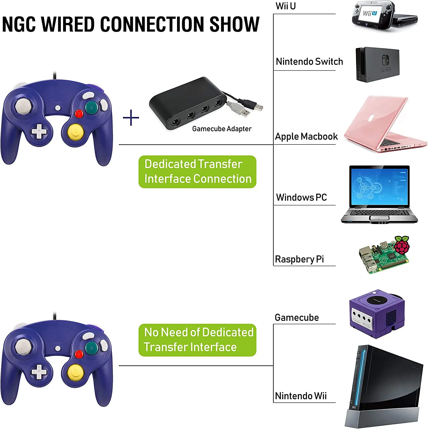 ٵ ġ NGC   е GC ̽ƽ,  ť Ʈѷ Wii u Wii   Ŭ ÷