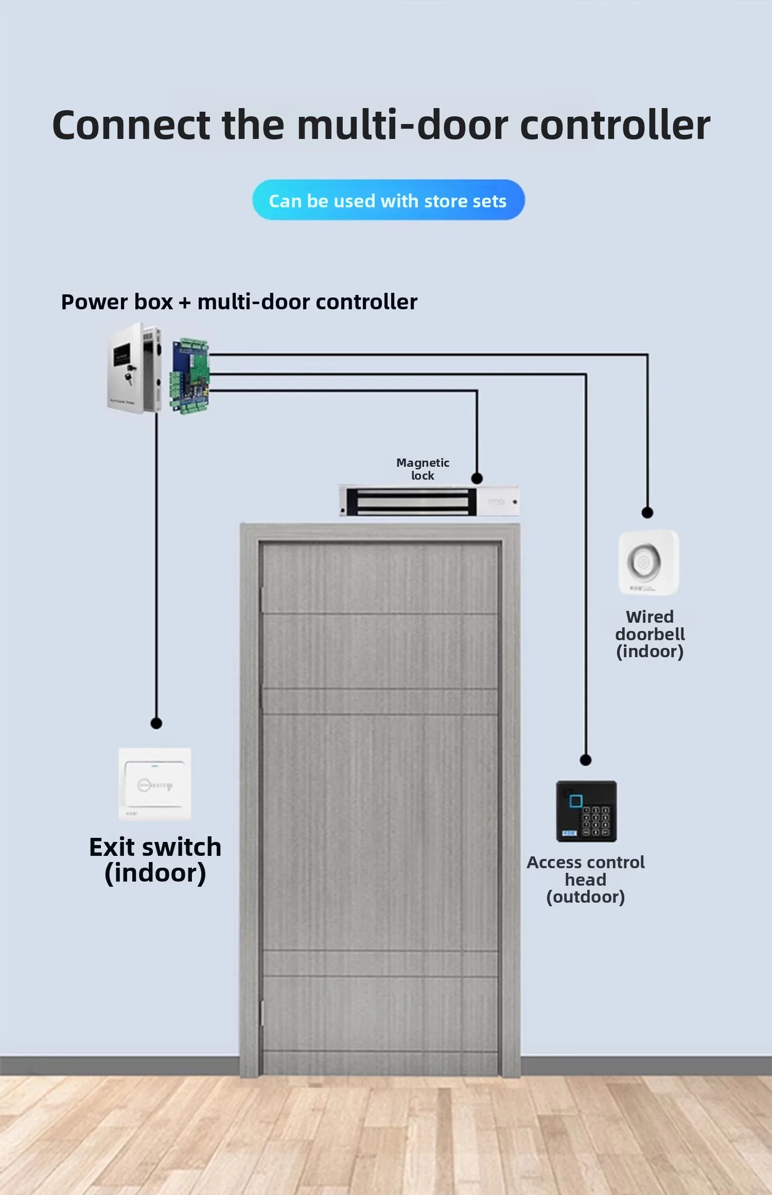 access control reader IDIC card reader WG26 waterproof adhesive WG34