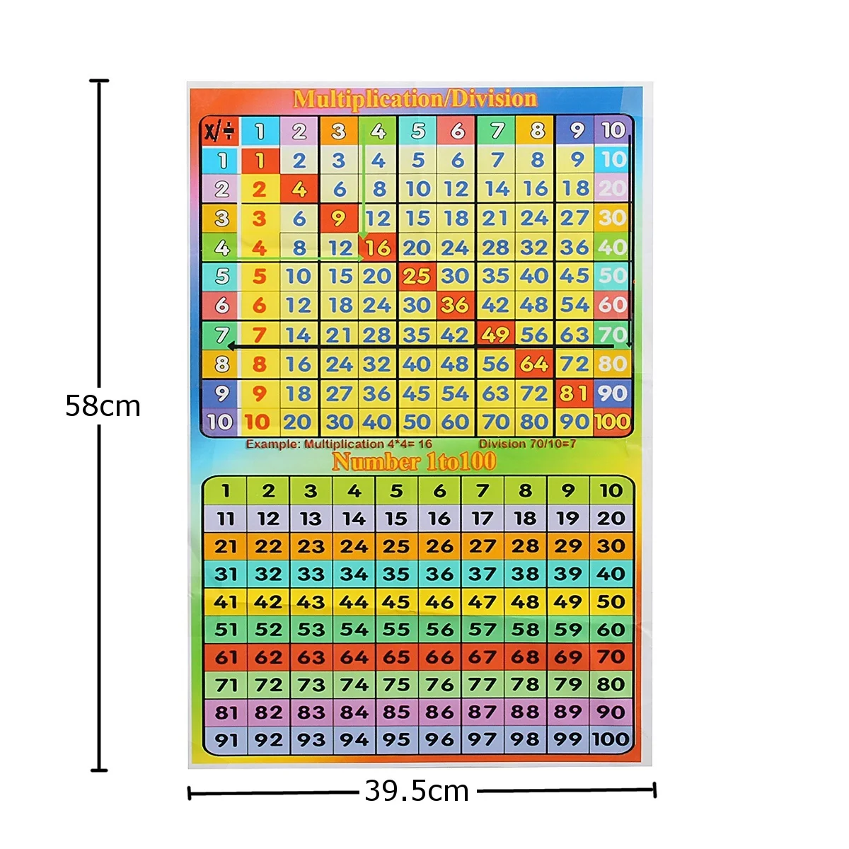58X39cm Laminated Glass 1-100 Kids Educational School Square Math Poster Home Decor