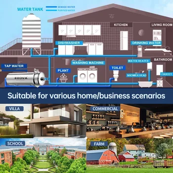 BROVA สูงทั้งบ้านน้ํา UF Purification System 8500L/H สแตนเลสกรองแร่ Reusable PVDF ยาวนานกว่า 5 ปี 2