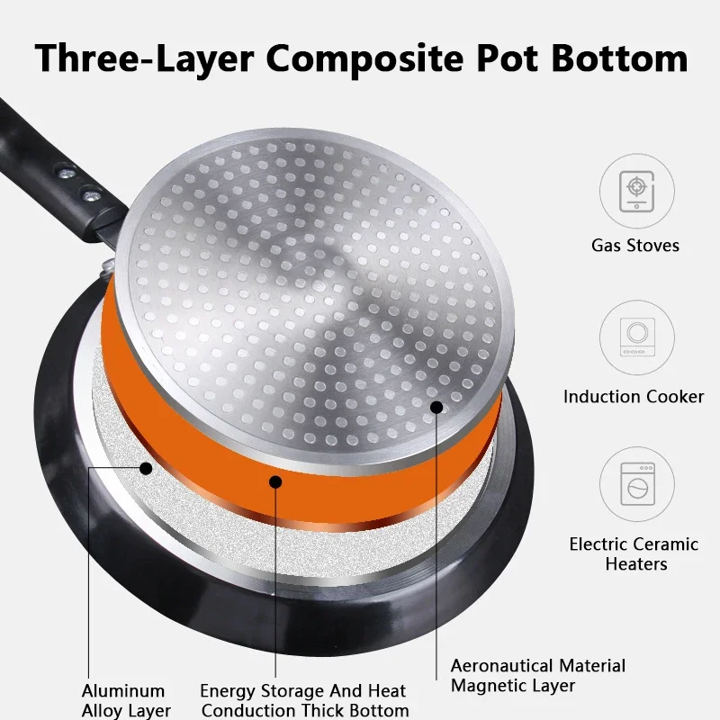 Premium Non-Stick Frying Pan Set with Handle - Ideal for Pancakes, Eggs, and More