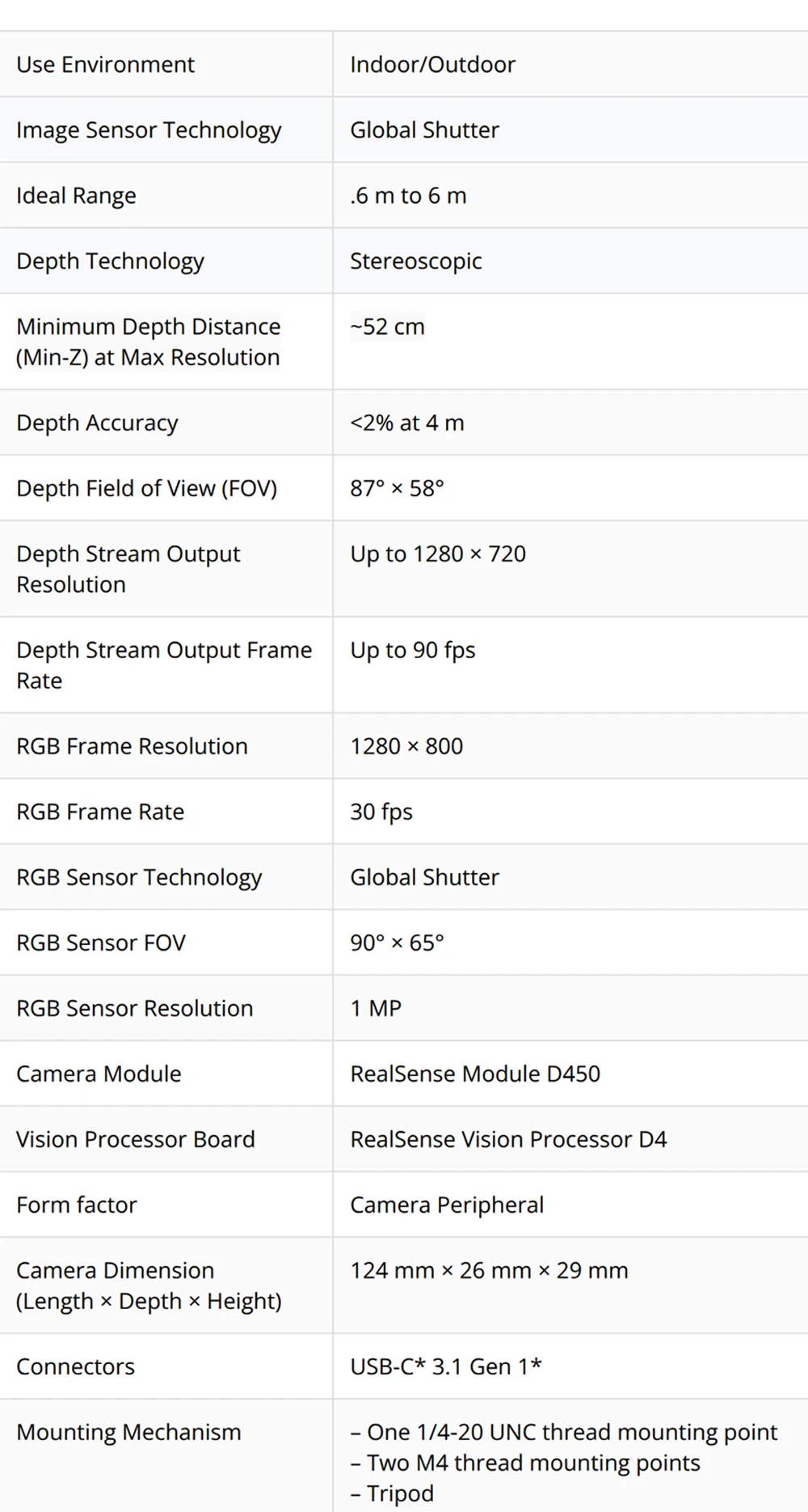 Intel RealSense Depth Camera Binocular D455 Inertial Measurement Unit 30fps RGB