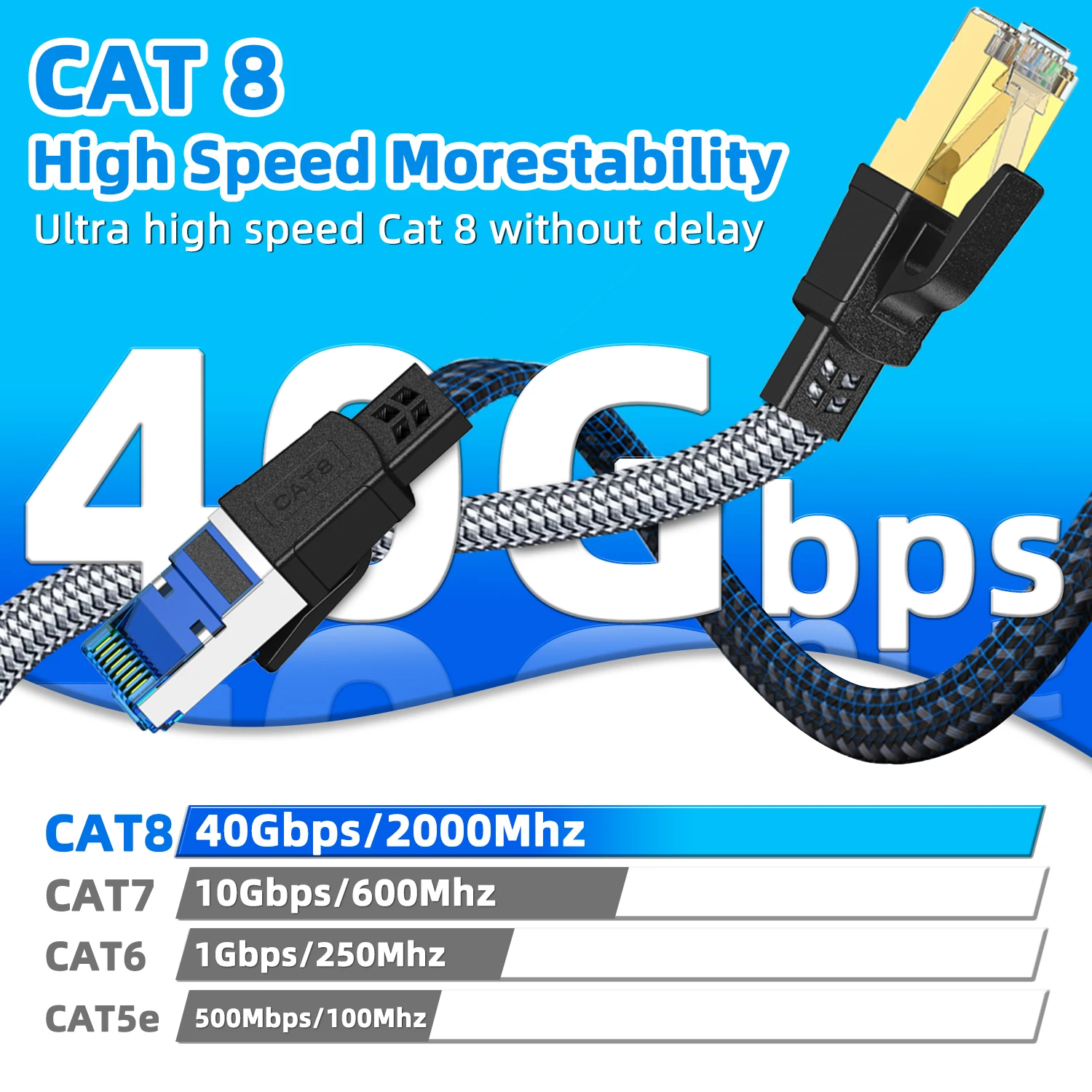 High-Speed CAT 8 Ethernet Cable - Nylon Braided Flat Internet Network Patch Cord, Shielded, 40Gbps, Various Lengths Available