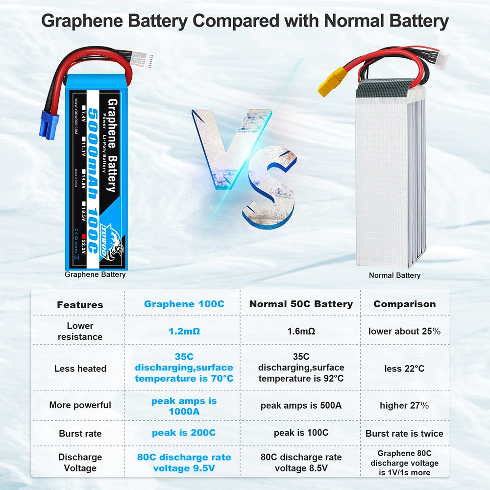Batterie LiPo 6S 7000mAh 100C XT90 pour RC Drone Voiture