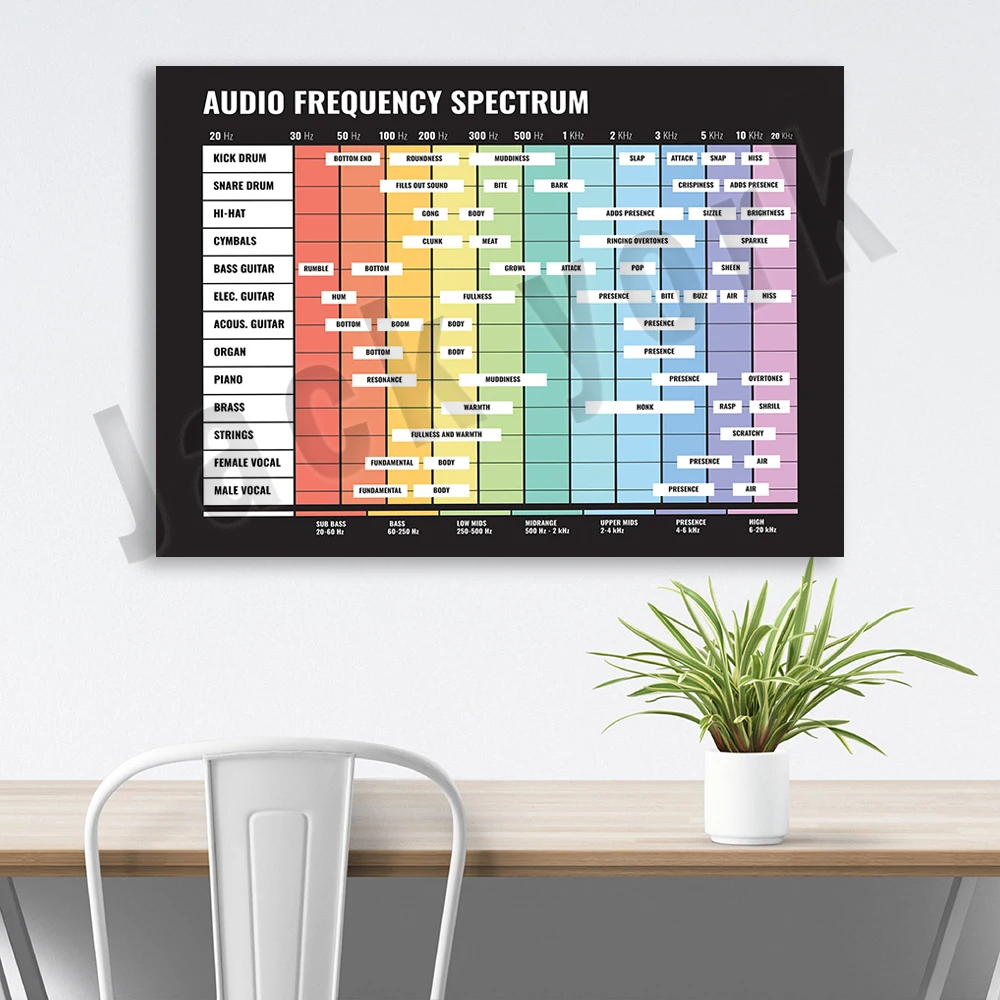 Audio Frequency Spectrum Poster Music Mixing Print Music Cheat