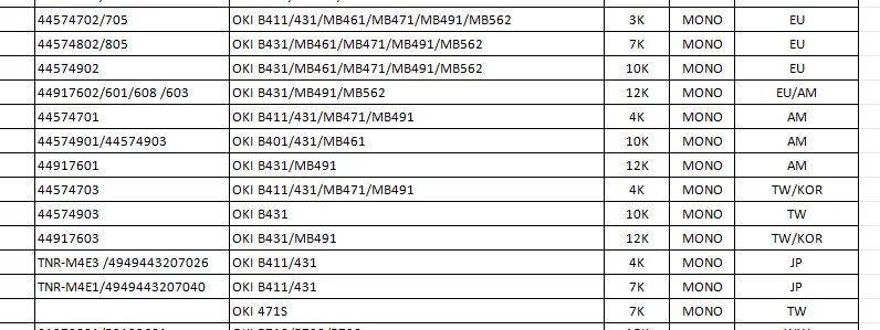 Schwarzer Patronenchip für Okidata B411 B431 B431dn MB461 MB471w MB491 MB562 Drucker, 44574701 44574702 B411d 44574802 Tonerchip – Detail 1