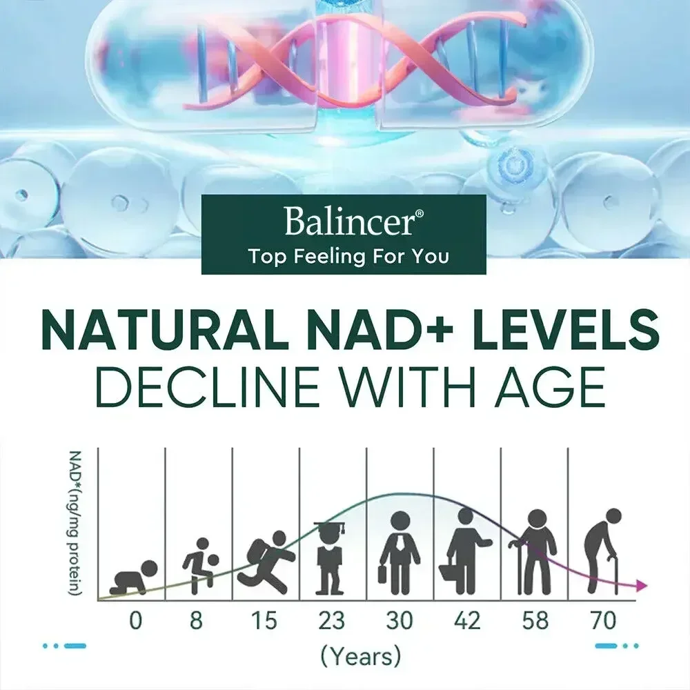 NAD + Resveratrol Supplement Anti-aging Helps Boost Energy Promotes Cell and Skin Health Promotes Blood Circulation