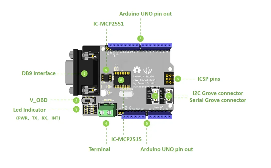 CAN-BUS Shield V2 - high-performance MCP2515 controller & MCP2551 transceiver