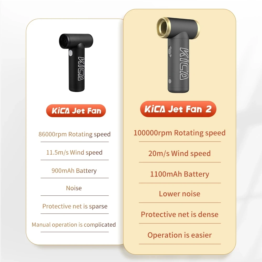 KICA Jetfan 2   ǳ 100000RPM ޴    PC ڵ ǻ Ű ī޶ Ŭ