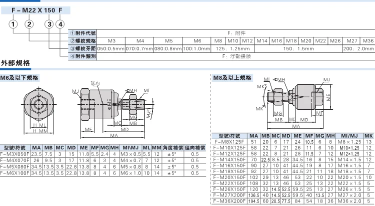오리지널 AIRTAC F-M3X050F F-M4X070F, F-M5X080F F-M6X100F F-M8X125F