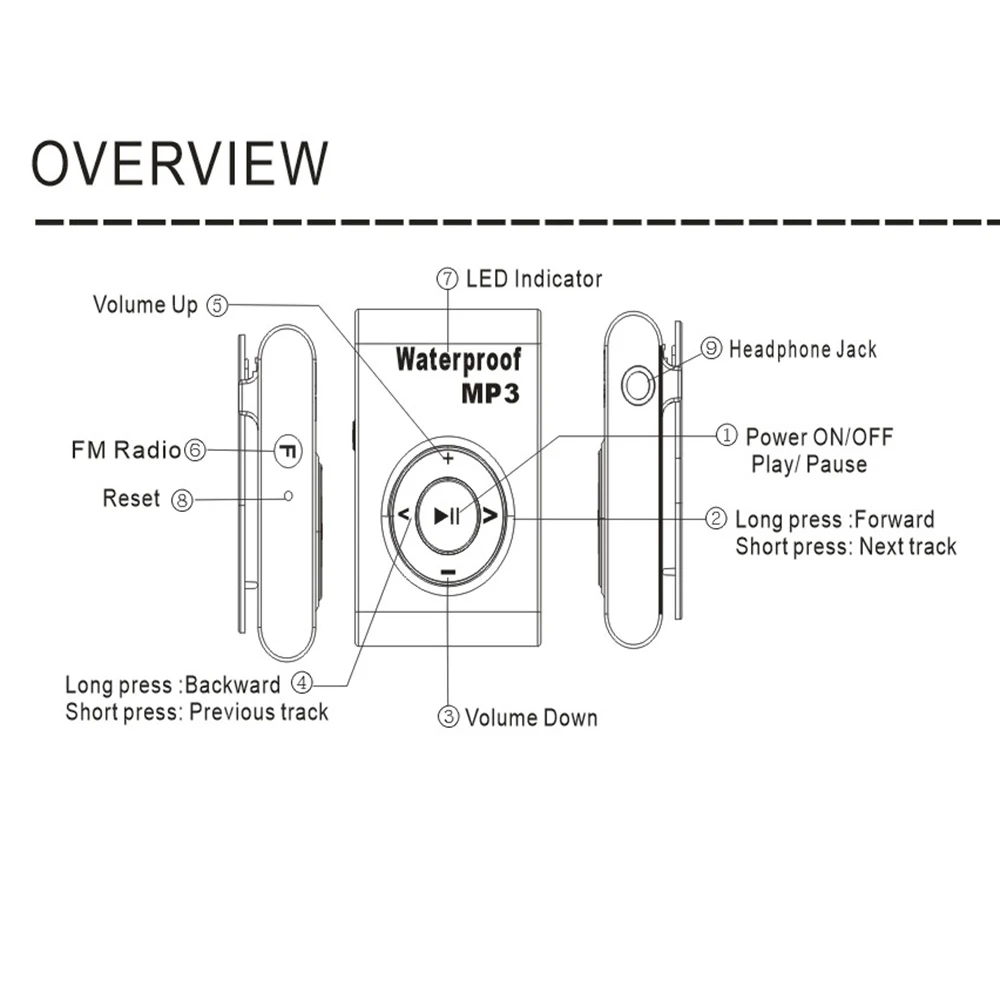 ̴ IPX8   MP3 ÷̾, ׷  MP3 ũ FM ,    ׷  