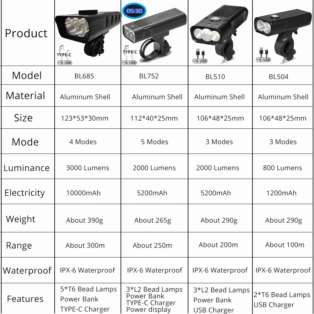 USB   Ʈ,  ÷,  Ʈ,  Ŭ MTB 工, Ŀ ũ, 10000mAh, 5 * T6, 3 L2
