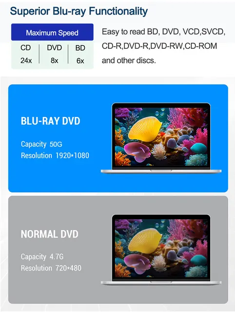 USB Portable Optical Drive Player – USB DVD/CD Burner & Reader For ...