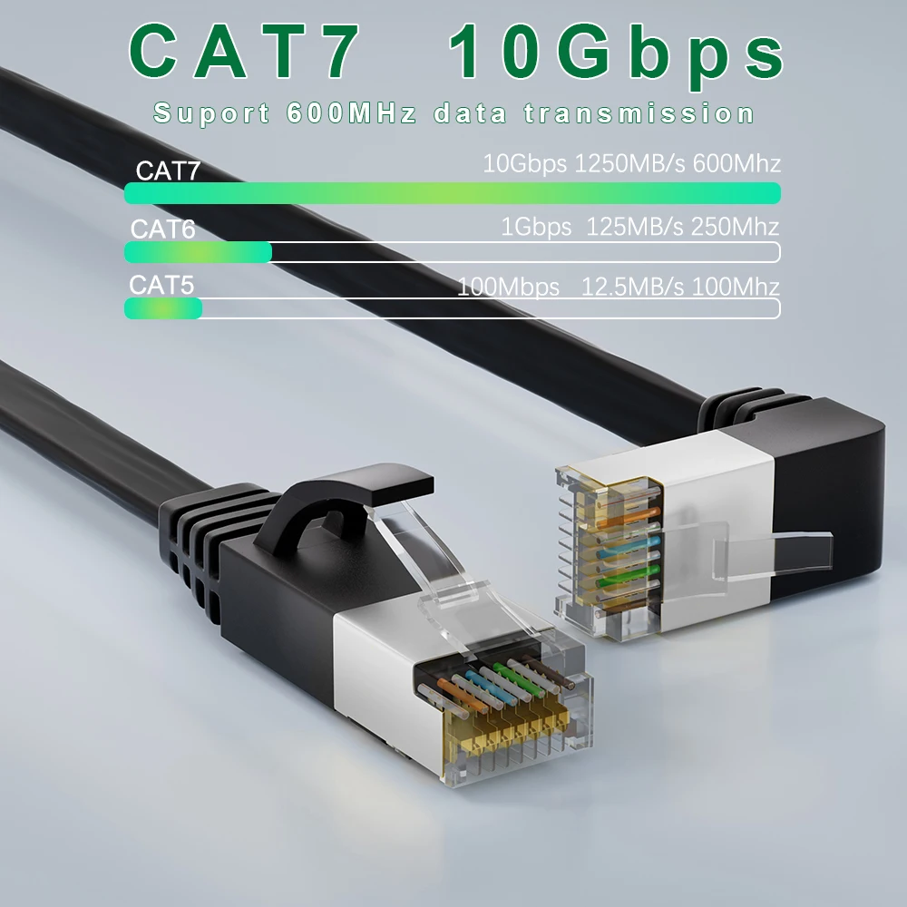 JUXINICE Lot De 2 Câbles Ethernet CAT6 à 90 Degrés - Blanc - 4,5 M - Angle Vers Le Bas - Câble De Raccordement Ethernet CAT 6 à Angle Droit - Câble