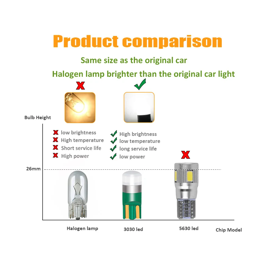 2pcs 12v 24v   T10 LED W5W ڵ   ڵ        ׸ ׼