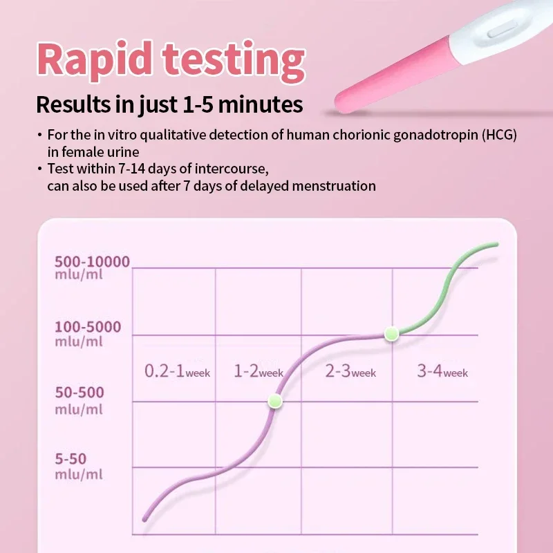 Early Pregnancy Test Pen Women HCG Testing Kit Strips Female Urine Measuring Pregnancy Check One Step 99% Accuracy 7pcs