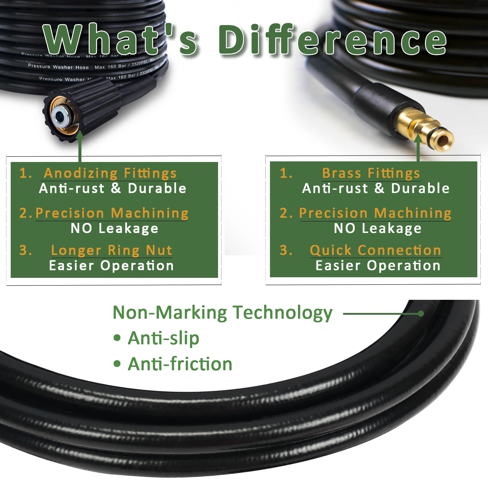 10m High Pressure Washer Hose Pipe Cord Water Cleaning Hose for Karcher Pressure Washer Sink 5