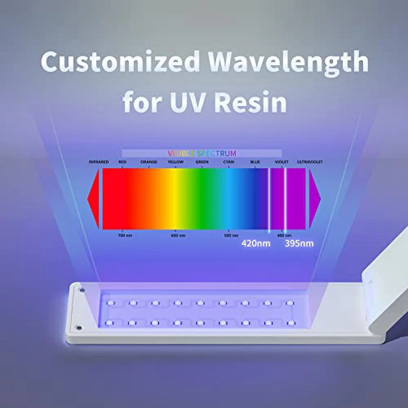UV Light For Resin, 54W UV Resin Light Lamp For Resin Curing, Wireless &  Foldable, 3-In-1 Uses, Resin Supplies - AliExpress