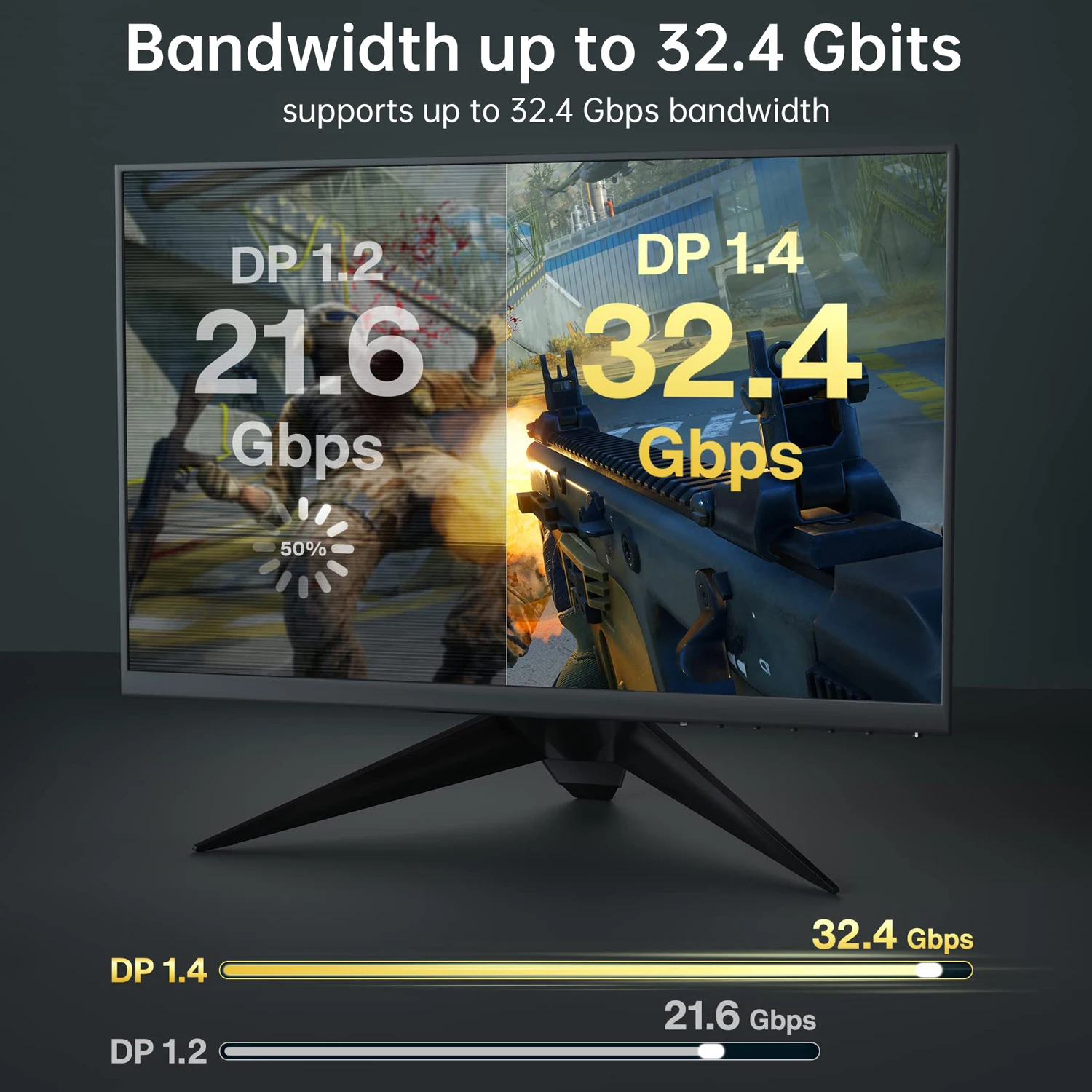 MOSHOU 게이밍 모니터 그래픽용 디스플레이 포트 1.4 케이블, HDR HDCP 2.2 FreeSync G-Sync DP 1.4 편조 디스플레이 포트, 8k 32.4Gbps