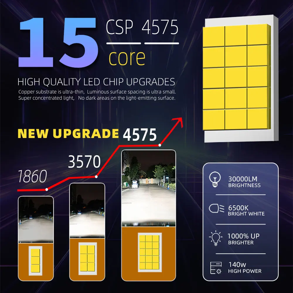 Infitary H7 H4 LED Car Headlights 140W High Power CANBUS Bulb H8 H9 H11 HB3 9005 HB4 9006 Lamp Double Copper Tube Lights For Auto