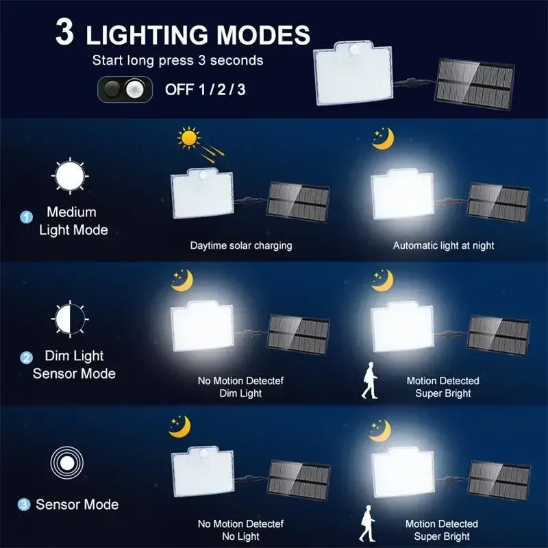 Description Picture 3 of itemUltra Bright Solar Split 192LED Wall Lamp Outdoor Waterproof Human Body Sensing Courtyard Remote Control Floodlight Garage Light