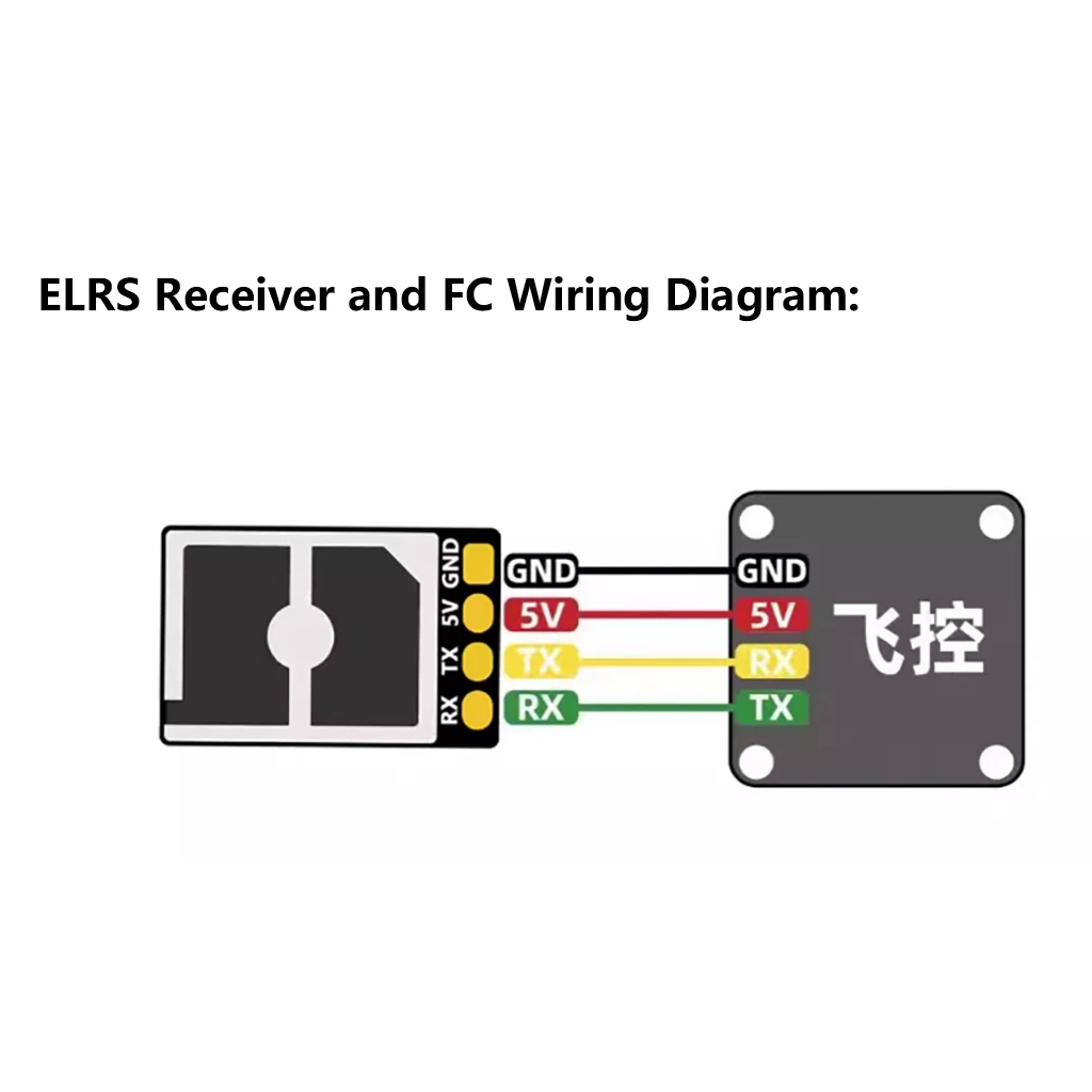 Récepteur ELRS 2.4G DarwinFPV Cement IP67 étanche 100mW