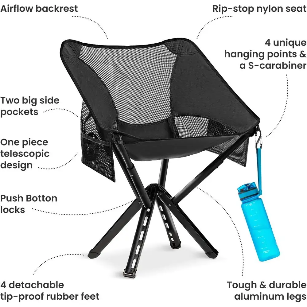 description