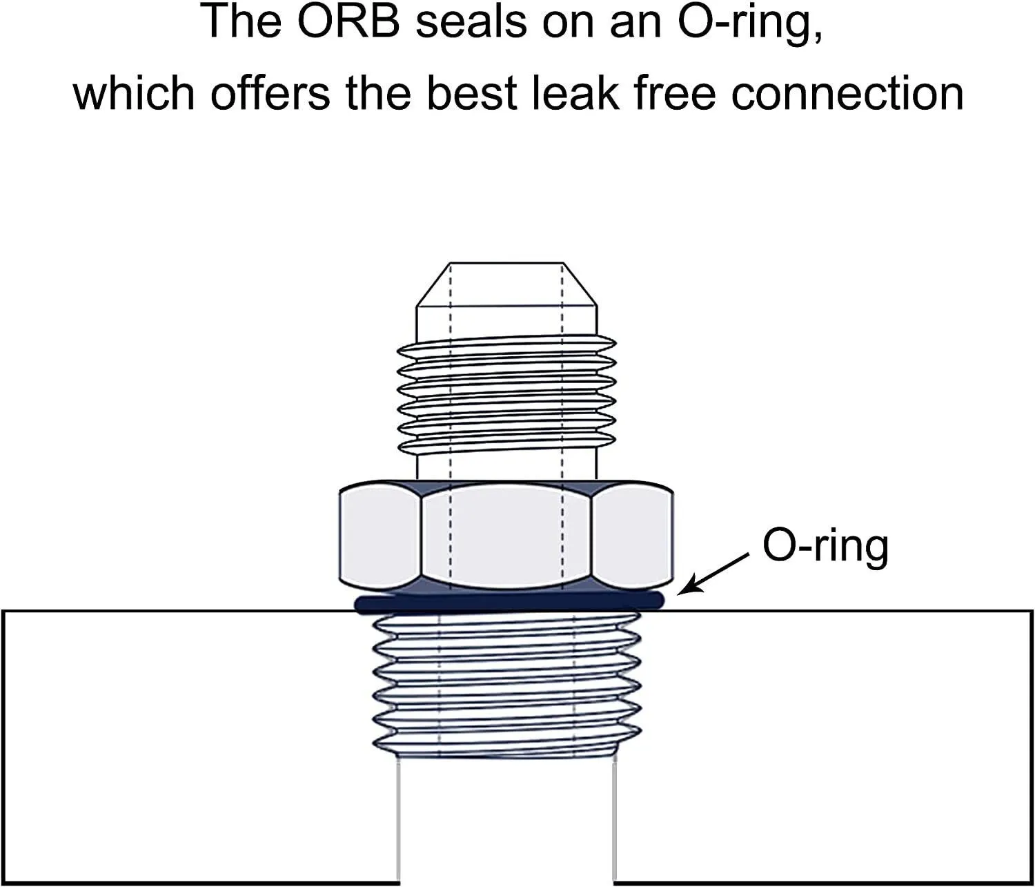 ORB O-ring AN6 AN8 AN10 Aluminum Male Adapter Flare Fitting Union Nitrous Oil Fuel Hose End Straight AN Male To AN Coupler oil line fitting adapter aluminum hose fitting