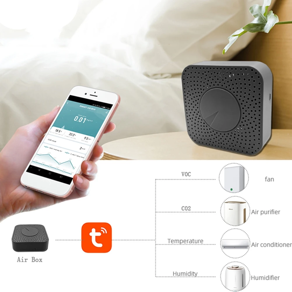 Tuya Zigbee Smart Air Quality Monitor CO2 Meter Carbon Dioxide Detector Voc Formaldehyde Auto Alarm Vogue