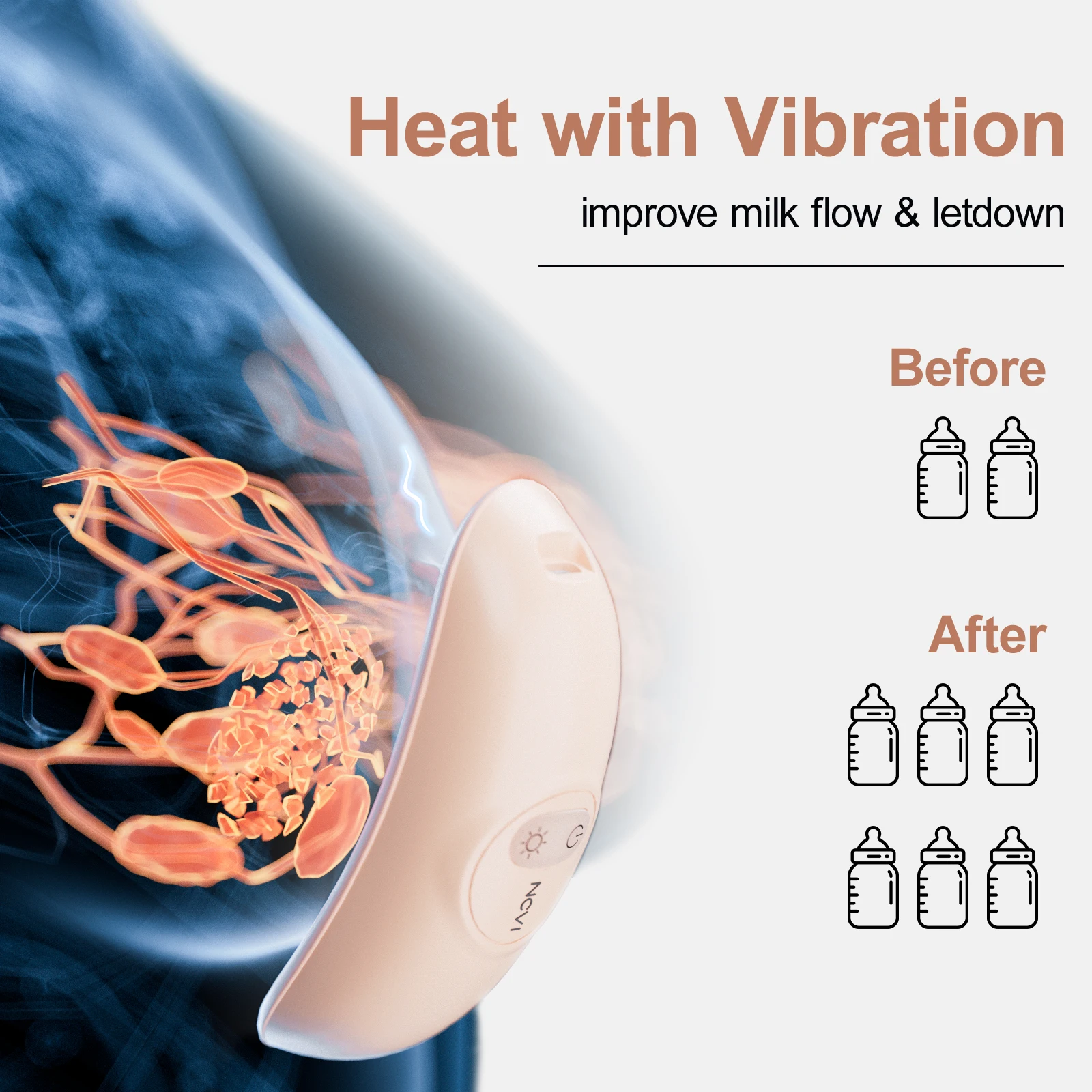 NCVI Warming Lactation Massager, 2 Vibration & Heating Modes, Breastfeeding Support For Clogged Ducts, Mastitis,_voghion.com