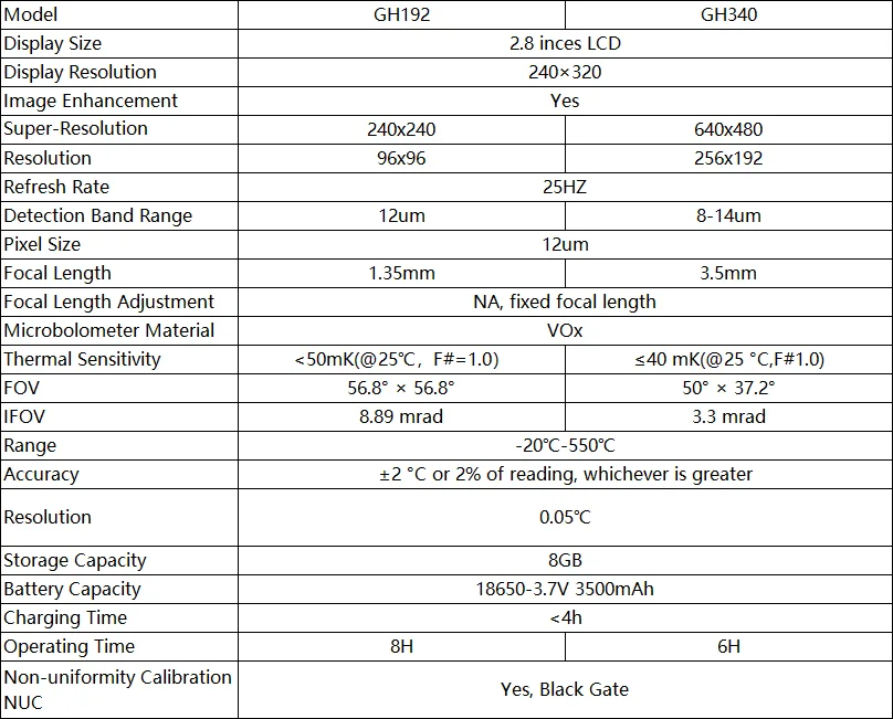 GOYOJO GH192 GH340 Thermal Camera, 320 X 240 2.8" LCD Screen, Dual-Camera Thermal Imaging Camera with 2MP Visual Camera Infrared Cameras for HVAC Electrical Building Inspection