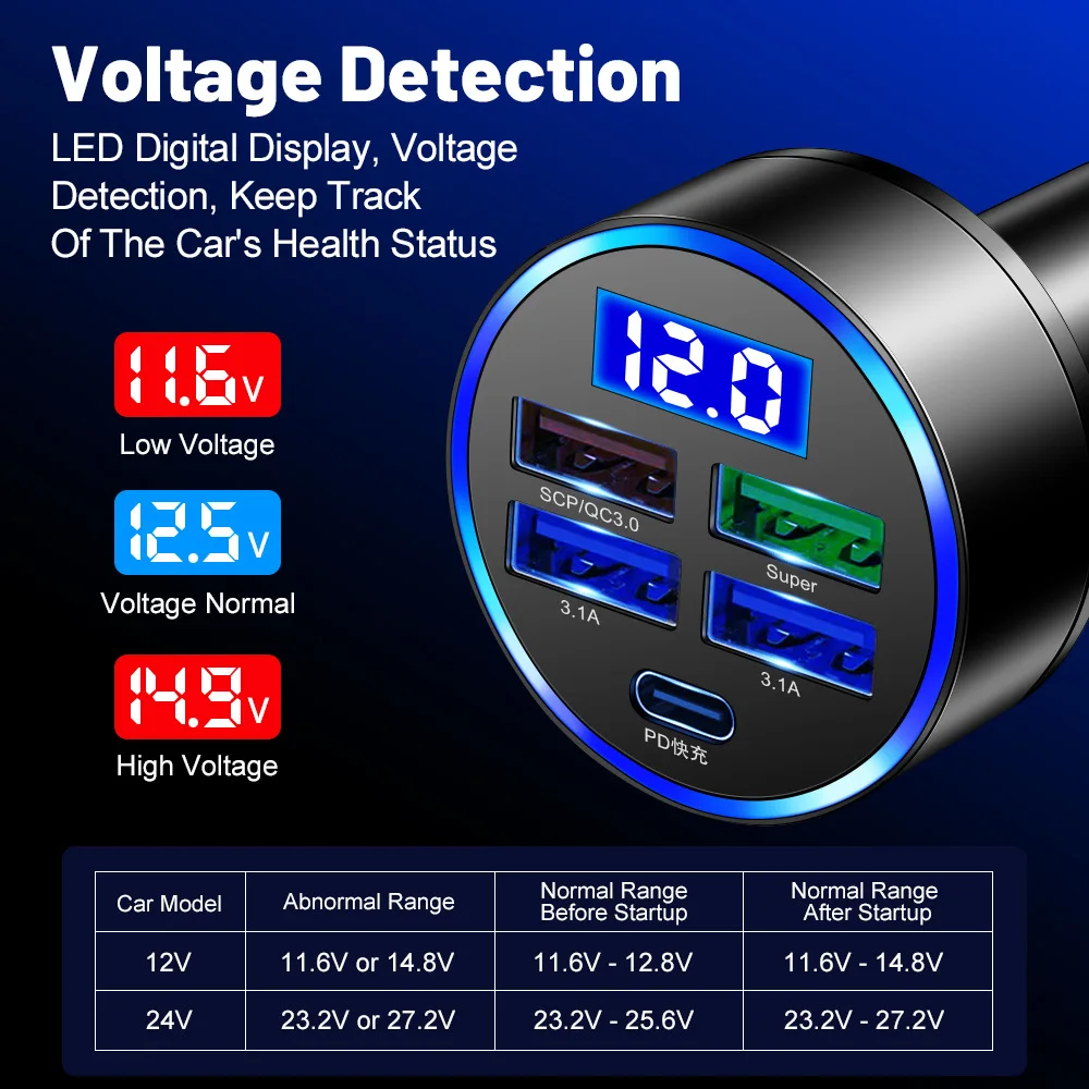 High-Power 5-Port Fast Charging USB-C Car Charger with PD & QC3.0 Technology