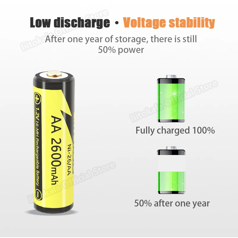1-16PCS LiitoKala 1.2V 2600mAh Ni-MH Rechargeable Battery For Temperature Gun Remote Control Mouse Toy power tool battery rechargeable lithium batteries