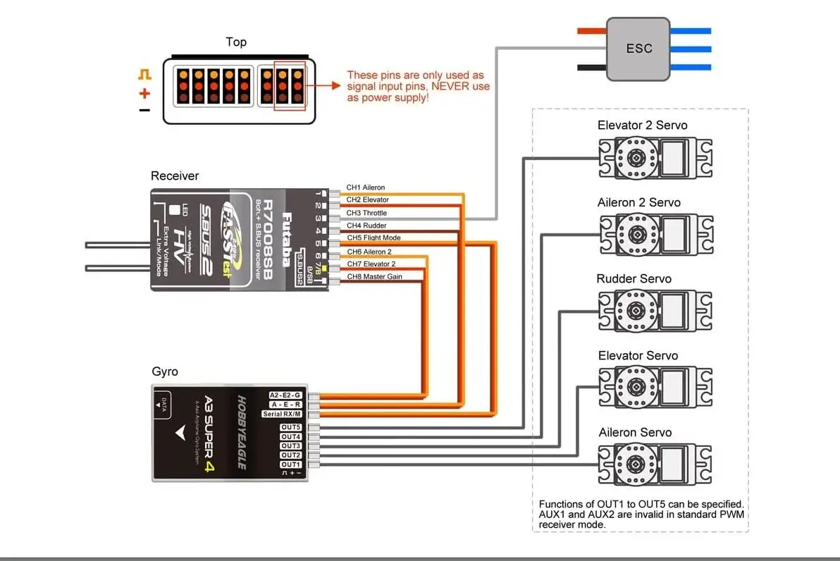 Menu de configuration du Gyroscope stabilisateur A3 Super4 affiché sur un écran, avec les réglages des 6 modes.