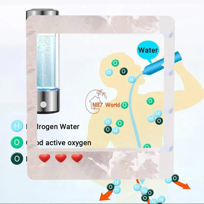 Advanced Hydrogen Water Bottle , Portable Rechargeable Water Ionizer Machine With SPE Technology, For Home,Office&Travel Durable