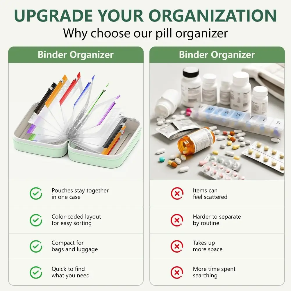 Travel-Friendly Waterproof Pill Organizer with Writable Labels - 14-Day Reusable Pouch Set