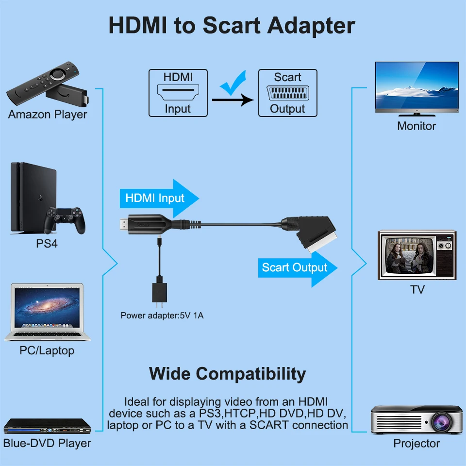 Hdmi para scart vídeo conversor de áudio adaptador 1080p para hdtv dvd sky box stb plug and play com cabo de alimentação