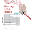 Signia Pure C&G AX（1/2/3/5/7AX）110dB 16-48 channels Digital Computer programmable concealed Mild to Severe Hearing Loss Range 3